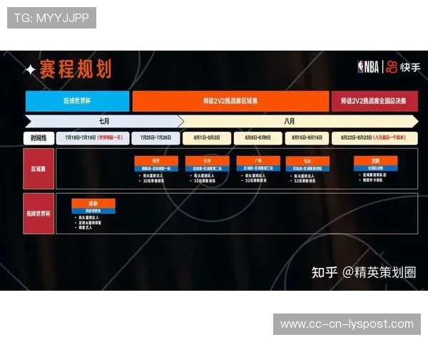 2026年篮球联赛商业资源整合:赞助激励机制解析,篮球赞助商活动策划方案 2026年篮球联赛商业资源整合:赞助激励机制解析,篮球赞助商活动策划方案